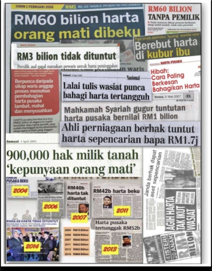 Kolaj keratan akhbar tentang harta pusaka beku di Malaysia dari 2004 hingga 2018