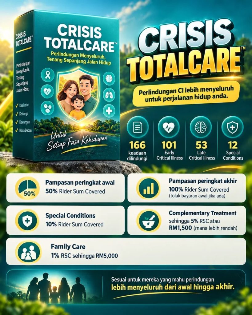 Crisis TotalCare 166 keadaan