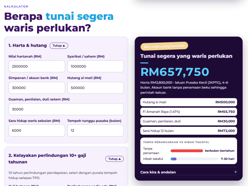 Visual ringkasan cadangan yang boleh diterangkan semasa perbincangan.