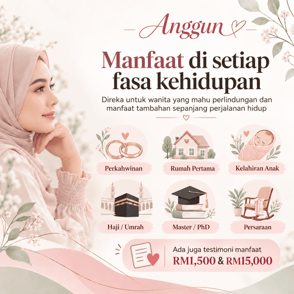 Poster Anggun: perkahwinan, rumah pertama, kelahiran anak, haji, pendidikan Master PhD dan persaraan