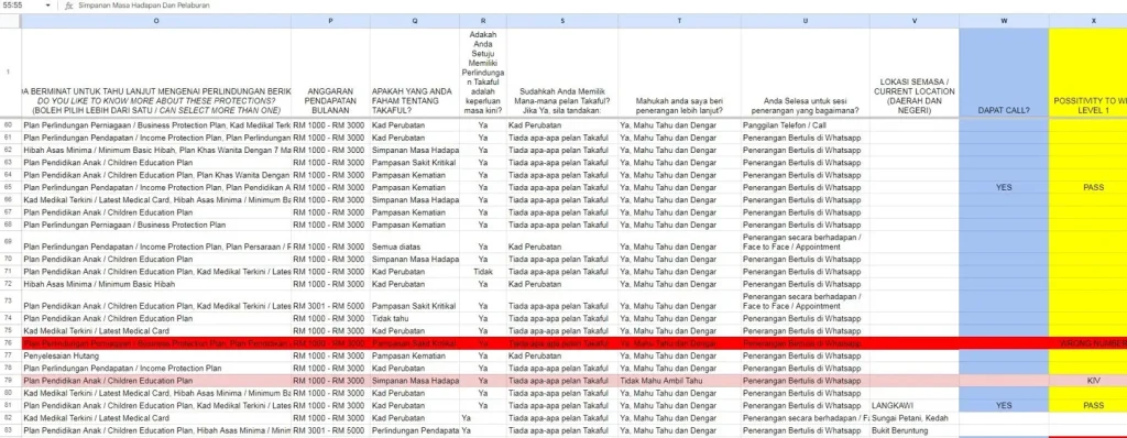 Jadual Excel: satu daripada asas kerja dan pengurusan data dahulu.