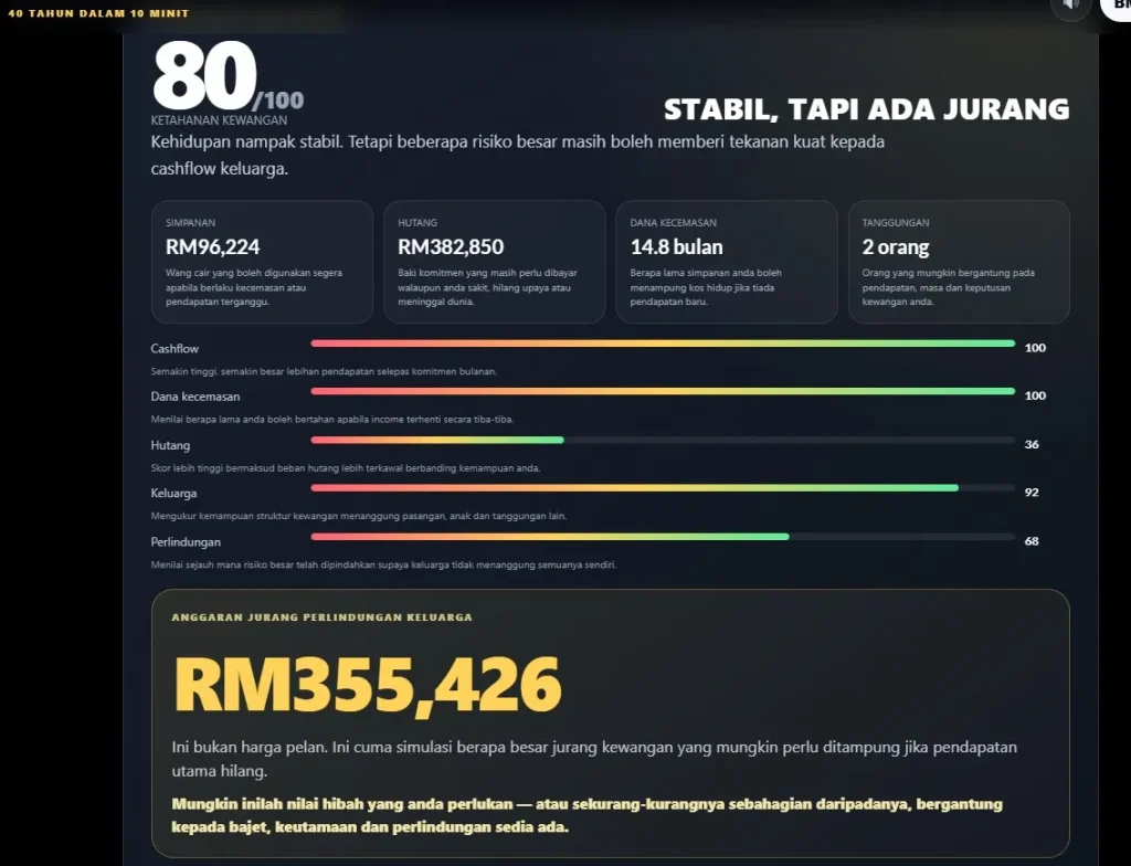 Antara paparan pengiraan lengkap daripada sistem.