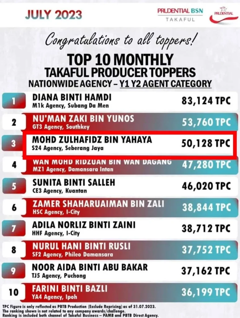 Rekod prestasi yang saya kumpul sebagai rujukan.